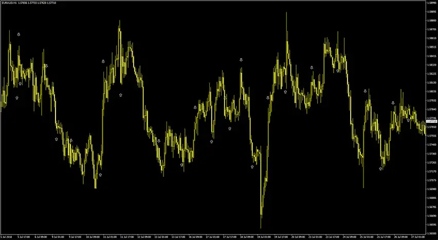 sma-crossover-justin-alert-mtf-indicator