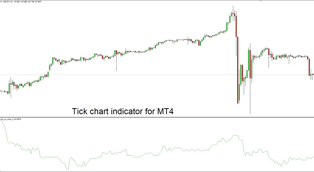 tick-chart-indicator