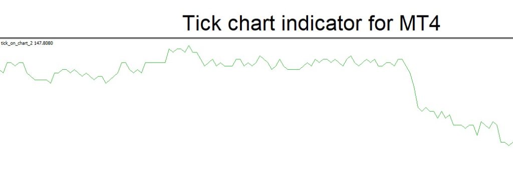 tick-chart-indicator-for-mt4
