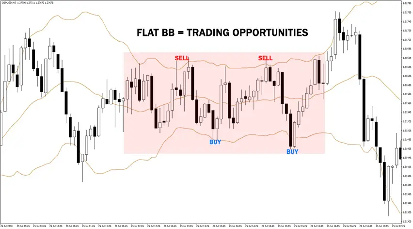 5-min-bollinger-bands-scalping-strategy-anatomy