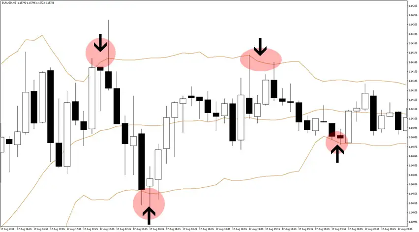 5-min-bollinger-bands-scalping-strategy-main