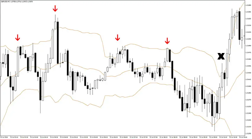 5-min-bollinger-bands-scalping-strategy-sell-signals