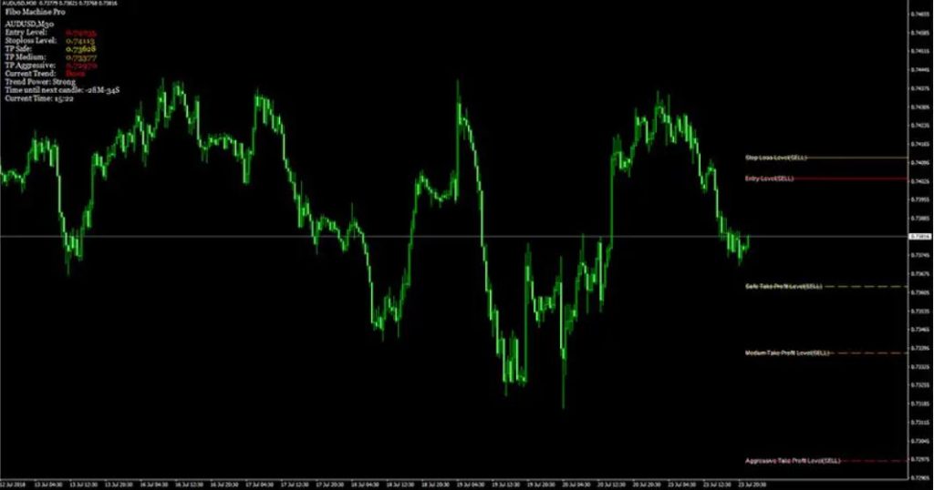 Fibo Machine Pro Forex Indicator Free Download