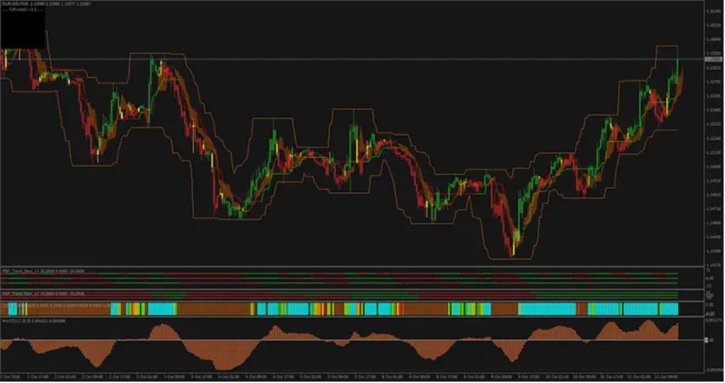 Forex Intrepid Buy Sell Trading indicator System