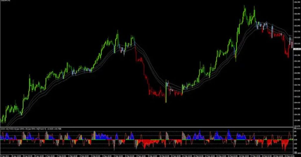 Grab Candles Forex Indicator System