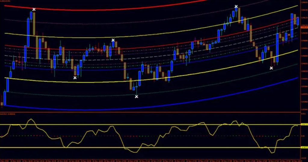 MT4 Dosos M1 Forex Indicator