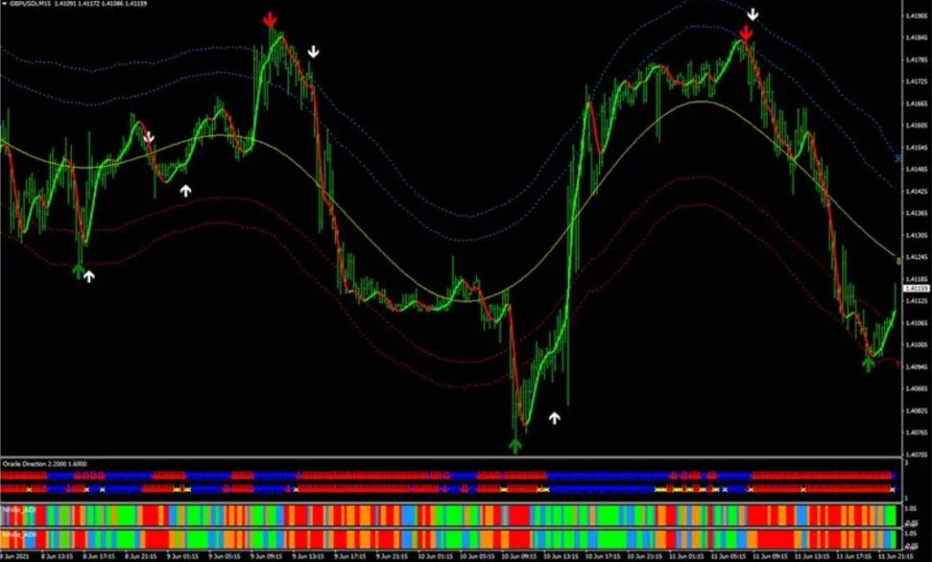 Vulkan Forex Indicator Free Download