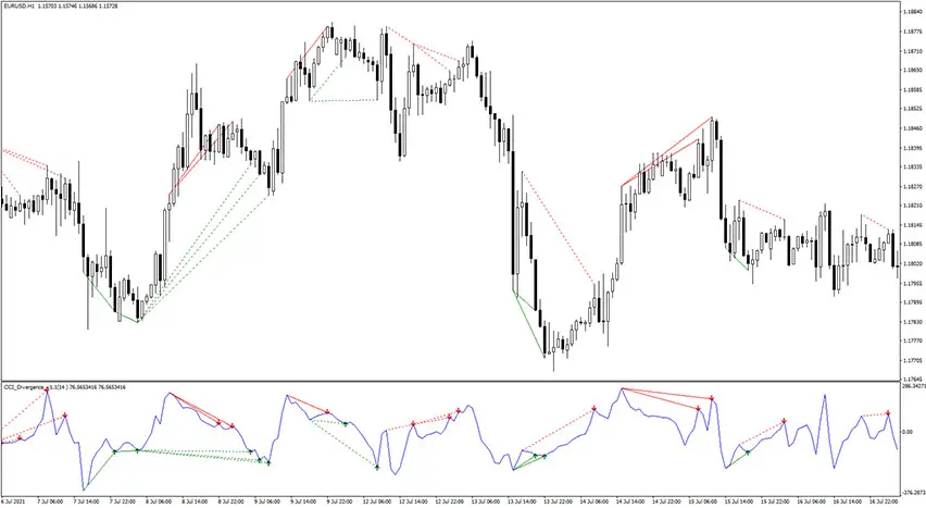 cci-divergence-arrows-indicator