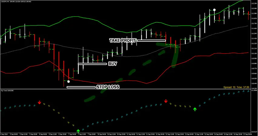 fiji-strategy-buy-trade