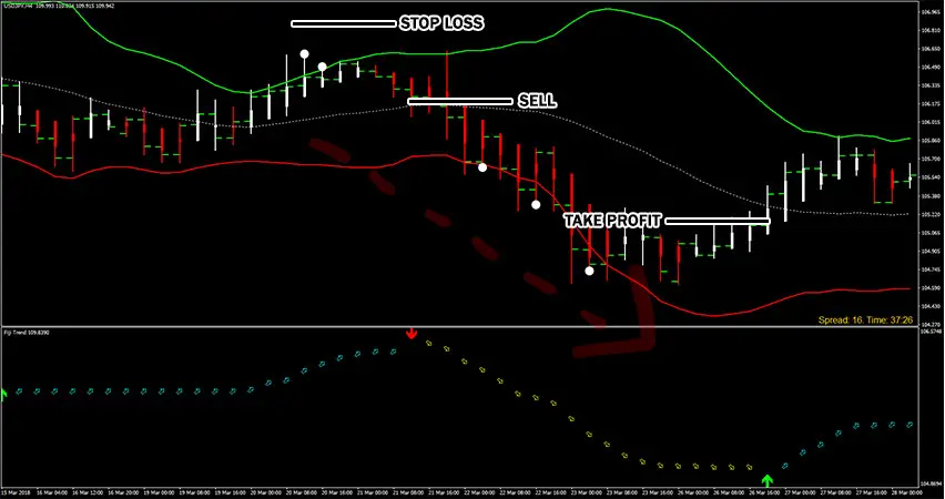 fiji-strategy-sell-trade