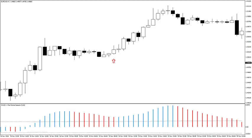 macd-flat-market-detector-buy-signal