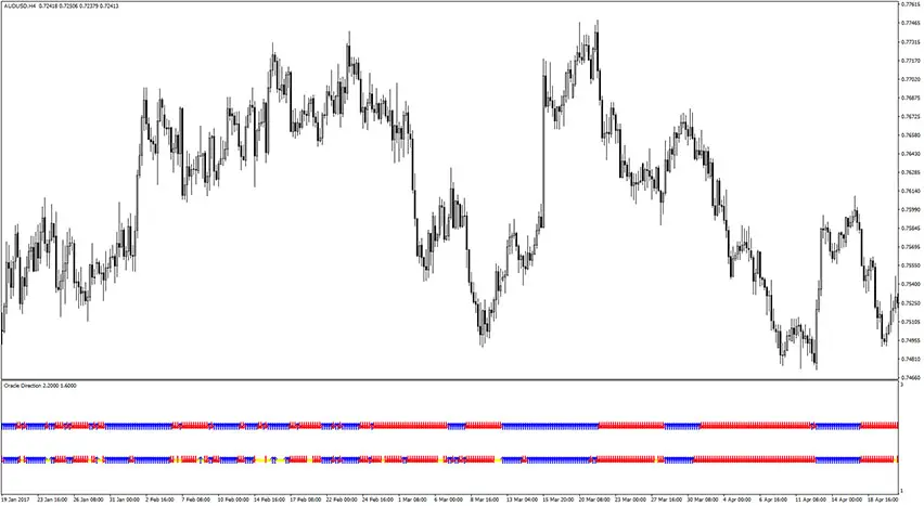 oracle-direction-indicator-example-chart-1