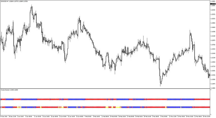 oracle-direction-indicator