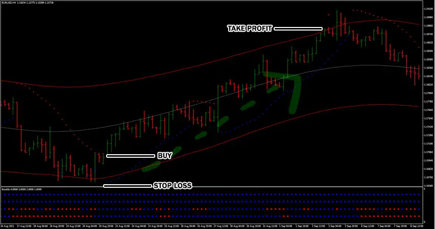 parabolic-sar-trading-system-buy-trade