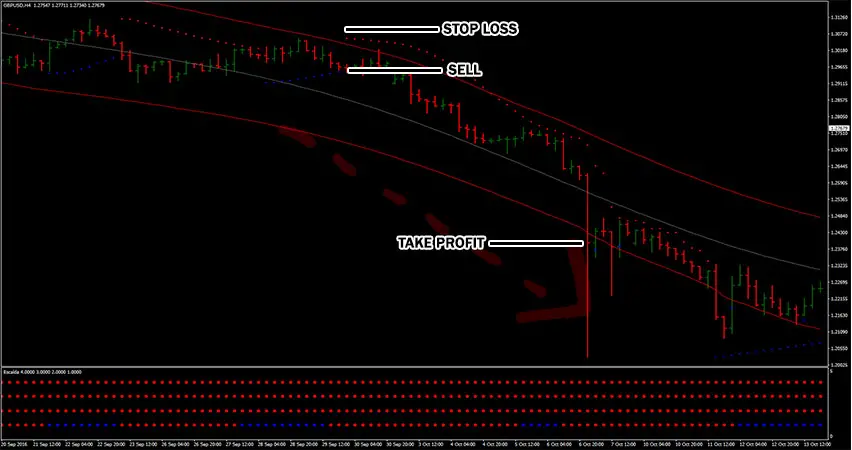 parabolic-sar-trading-system-sell-trade