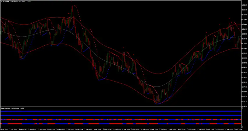 parabolic-sar-trading-system