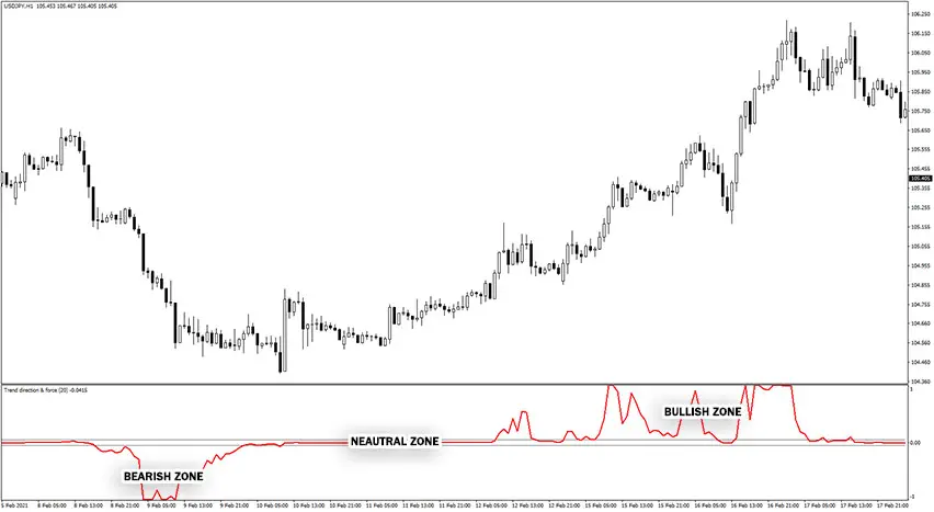 trend-direction-forex-index-explanation