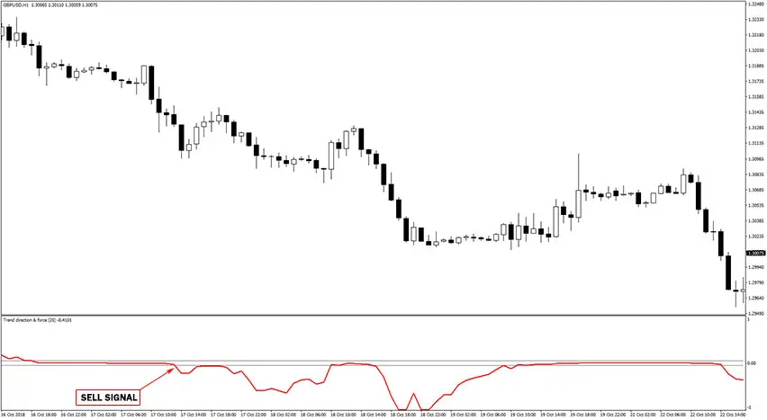 trend-direction-forex-index-sell-signal