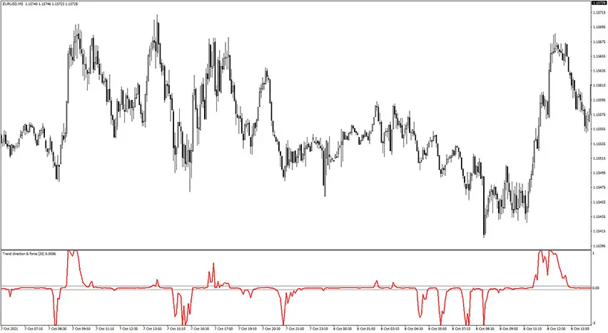 trend-direction-forex-index