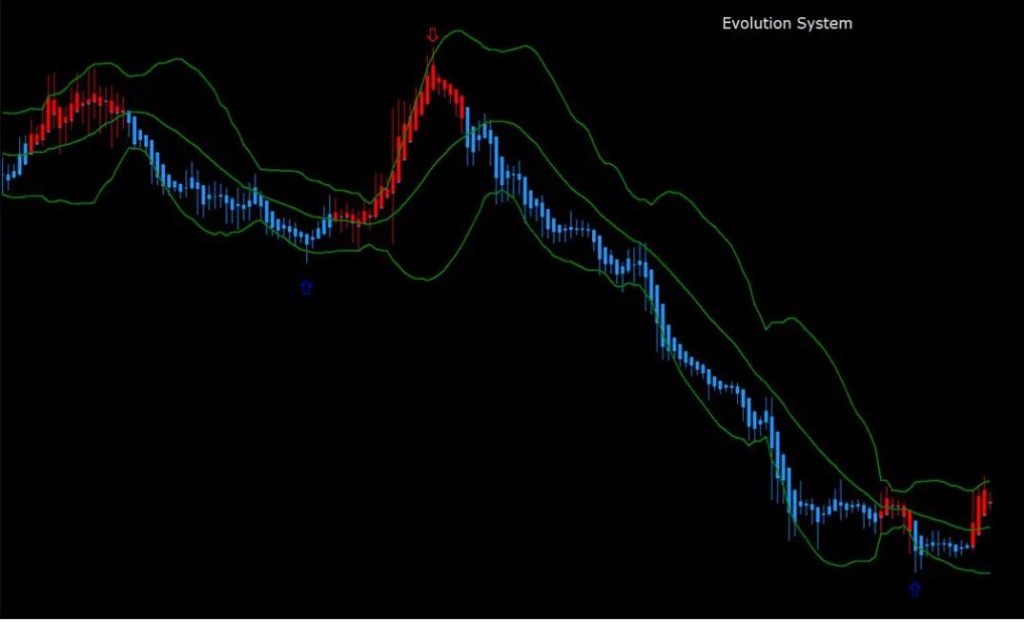 Evolution Forex Indicator Free Download