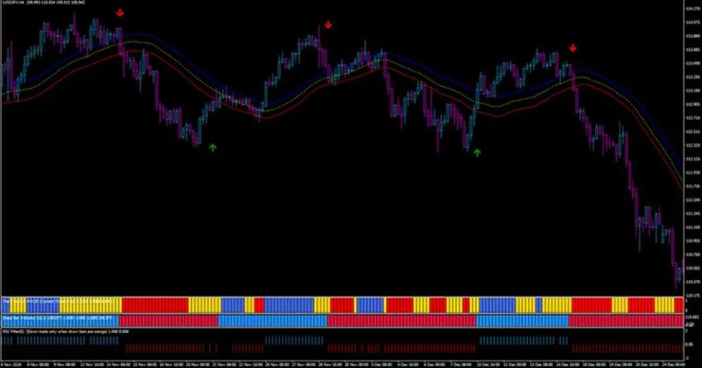 Forex Mass Profit Trading Indicator System