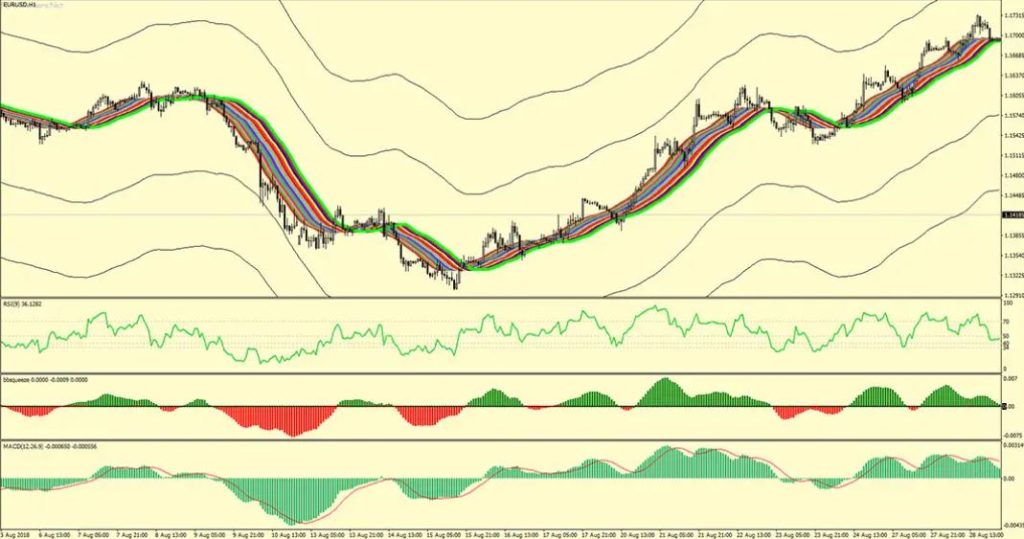 Light Forex Indicator System Free Download