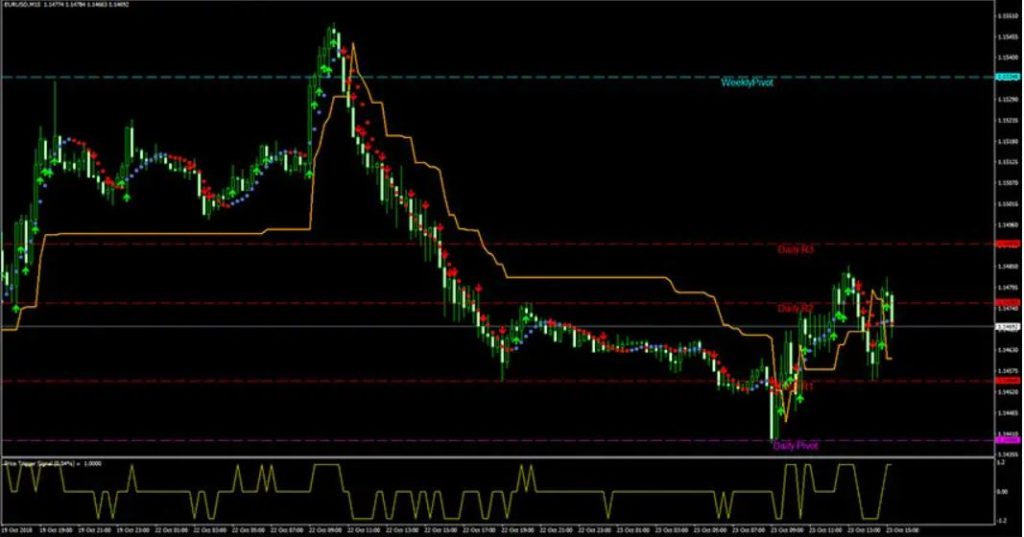 Open Scalping Volatility Forex Indicator Trading System