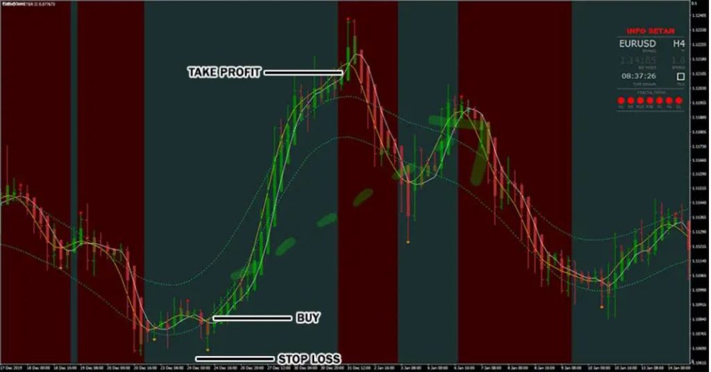 Satanic Forex V5 Indicator Trading