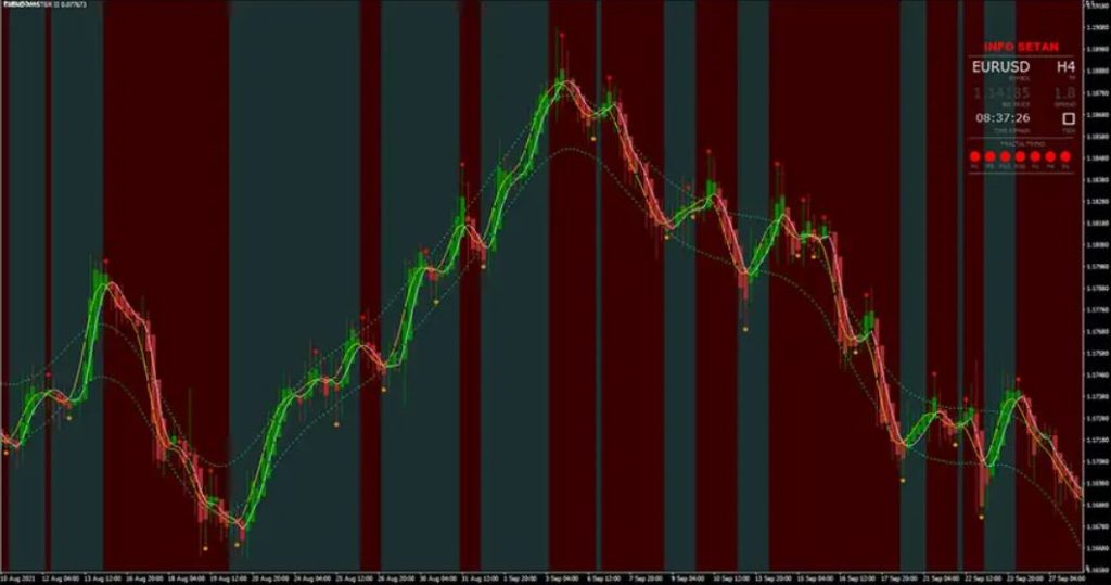 Satanic Forex V5 Indicator Trading System