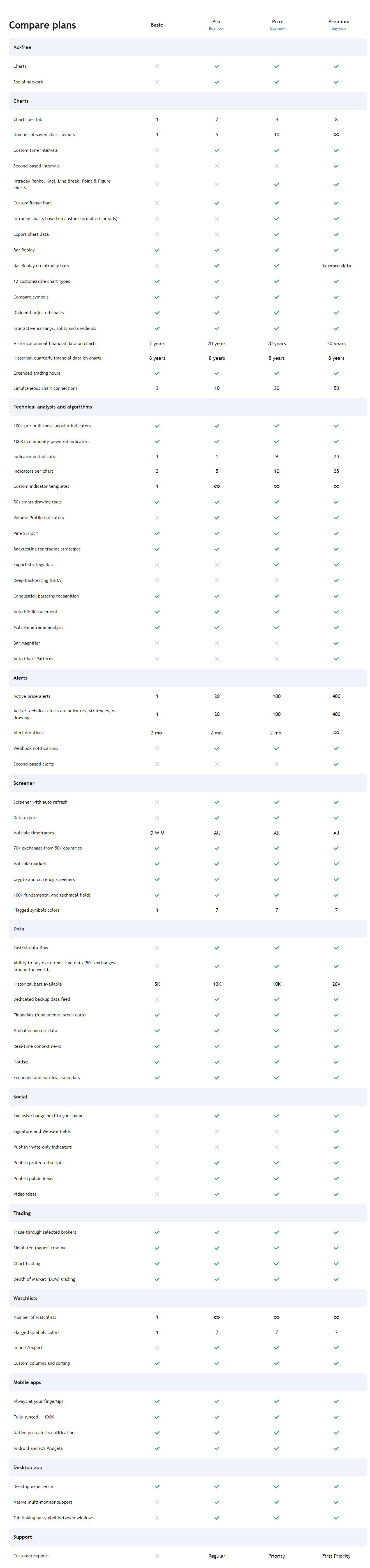 TradingView Plans Comparison ForexCracked.com