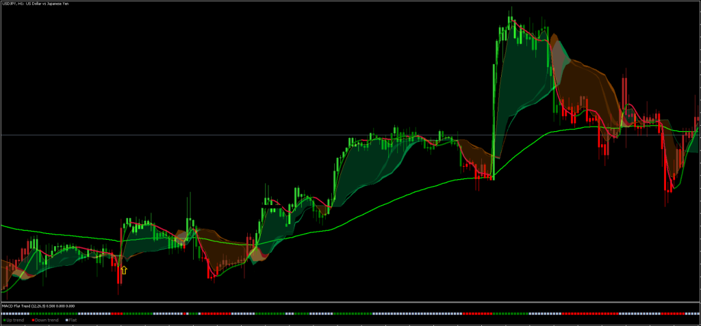 Trend Momentum Strategy FXCracked.com FREE Download