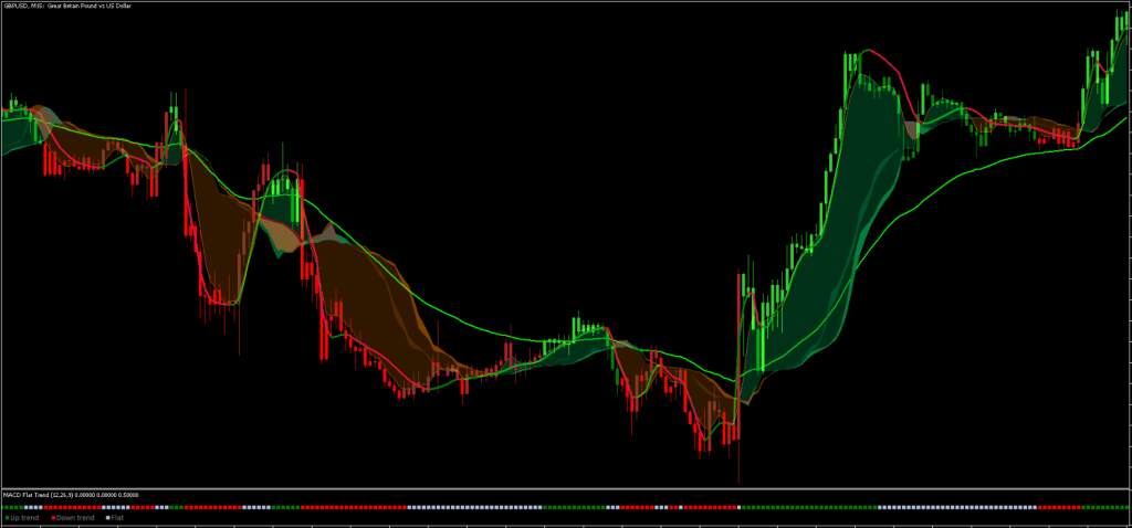 Trend Momentum Strategy FXCracked.com