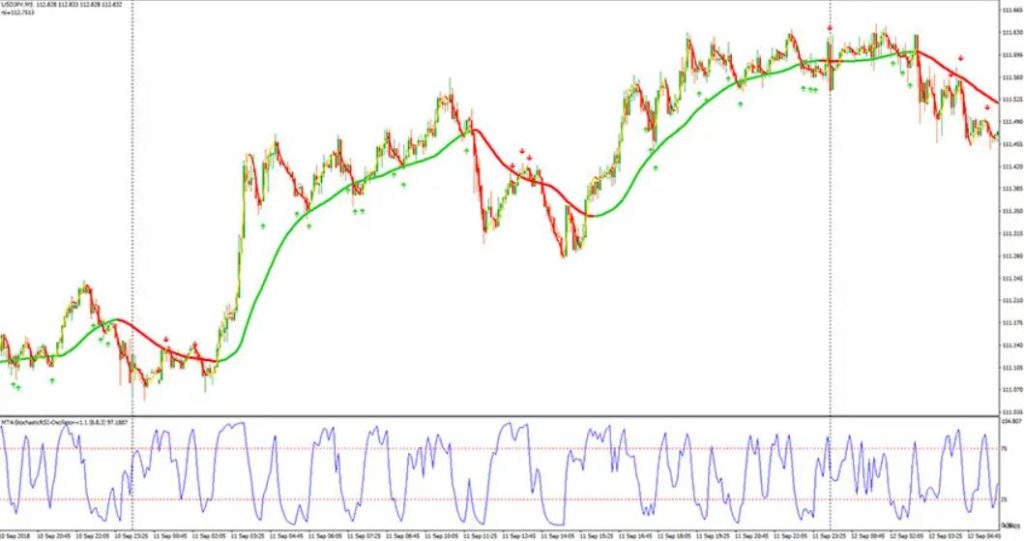 Trend Pullback Solution Forex Indicator Trading System