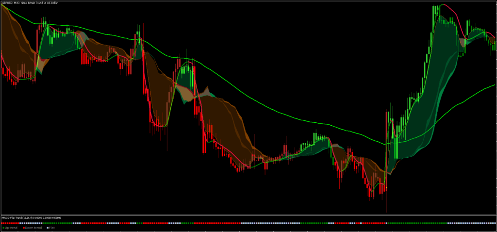 Trend Visualizer Indicator FREE Download FXCracked.com