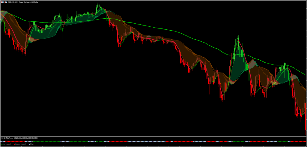 Trend Visualizer MT5 FREE Download FXCracked.com