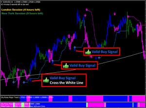 Sky Trend Following System FREE Download - FXCracked