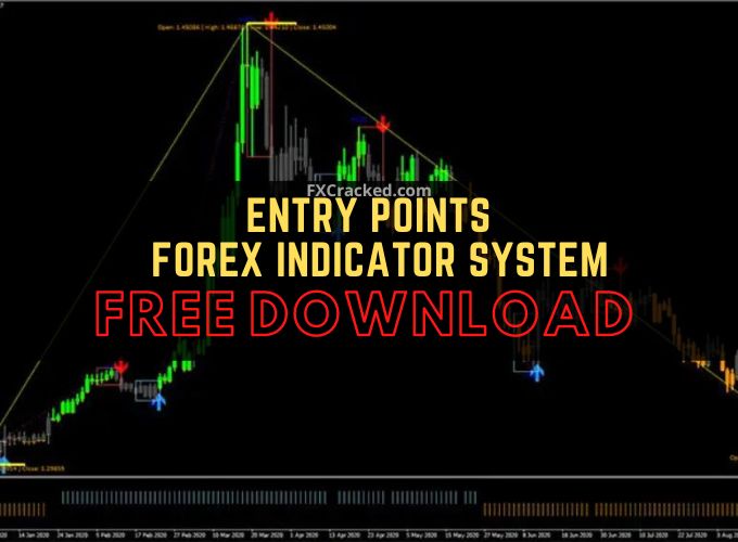 fxcracked.com Entry Points Forex Indicator System Free Download