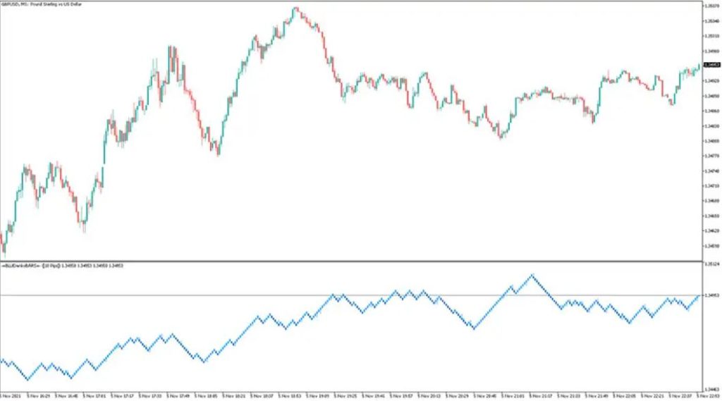 Blue Renko Bars MT5 Forex Indicator Free Download