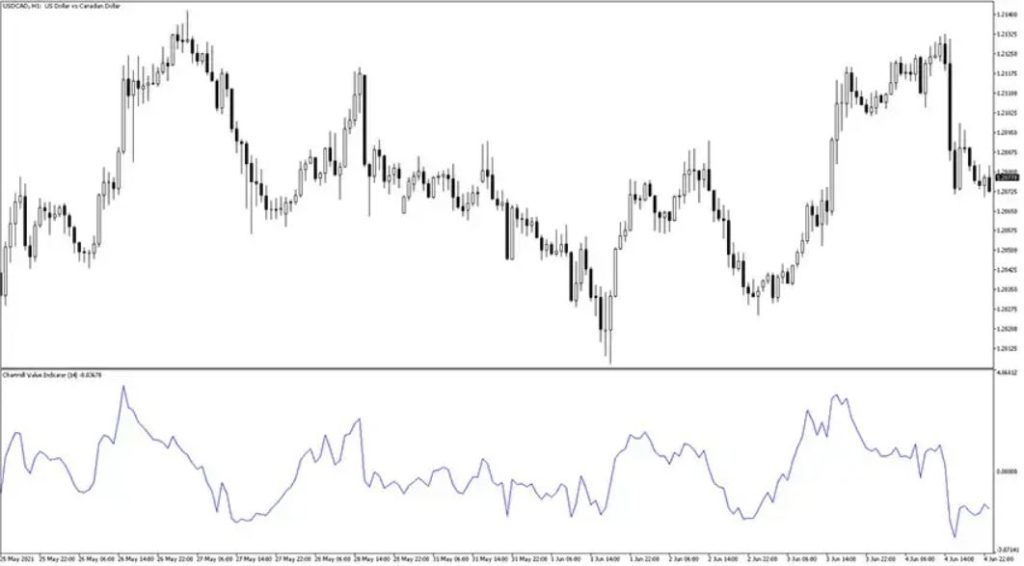 Chartmill Value MT5 Forex Indicator Free Download