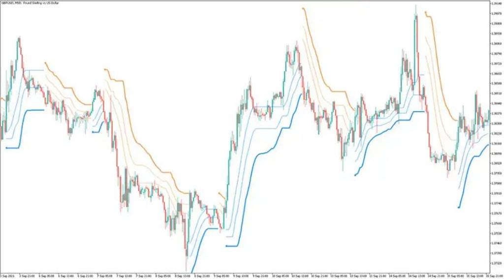 MT5 Bollinger Bands Stops HMA-Based Forex Indicator Free Download