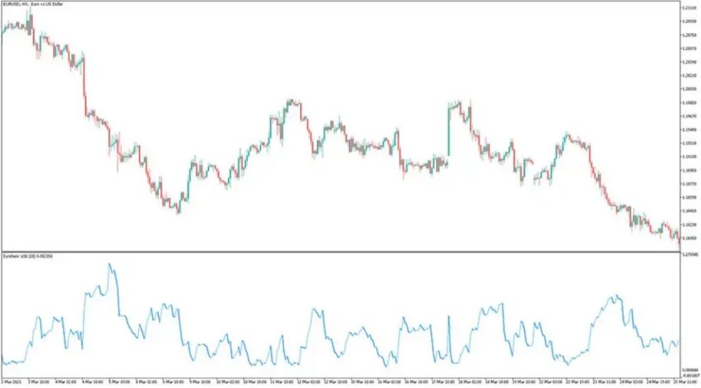 Synthetic VIX MT5 Forex Indicator Free Download