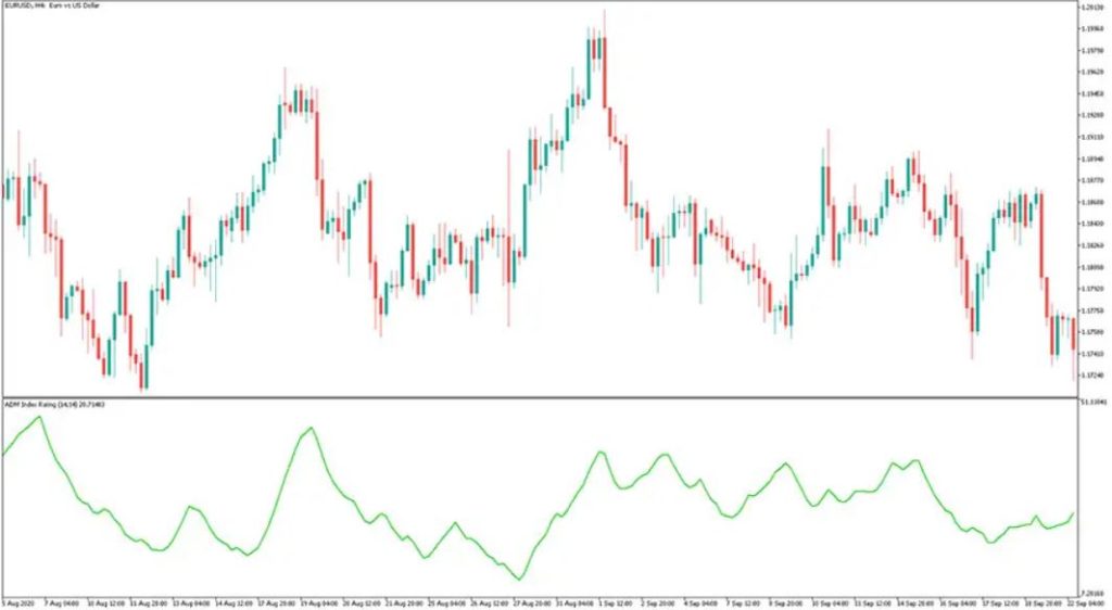 ADMIR MT5 Forex Indicator Free Download