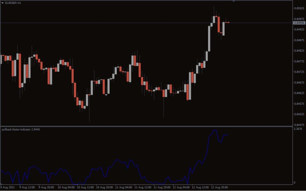 Best Pullback Factor MT4 Forex Indicator Free Download