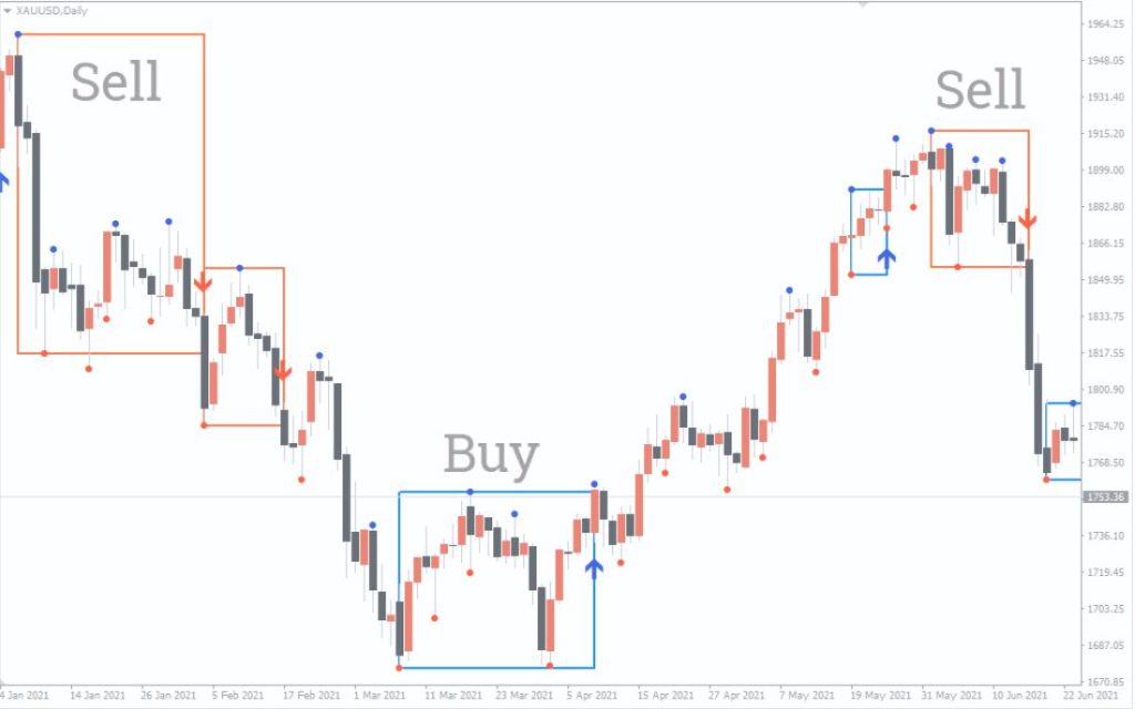 Darvas Boxes nmc MT4 Forex Indicator Free Download