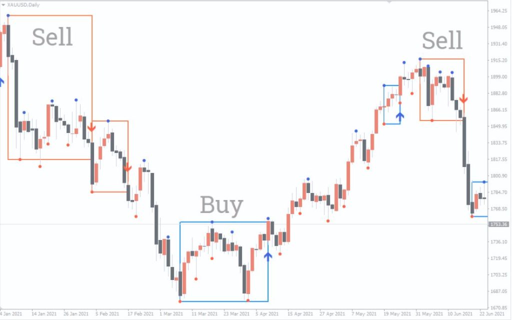 Darvas Boxes nmc MT4 Forex Indicator Free Download FXCracked