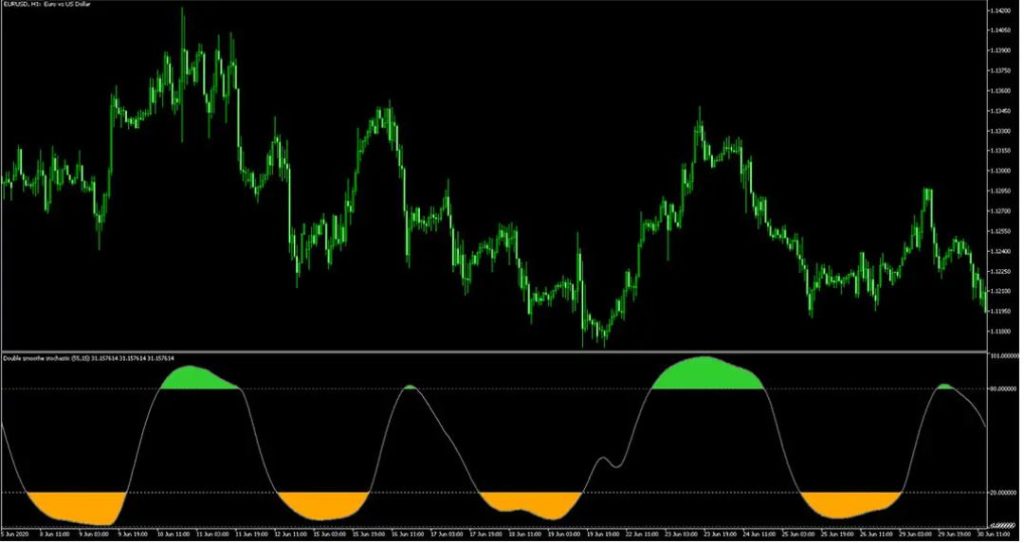 Double Smoothed Stochastic MT5 Forex Indicator Free Download