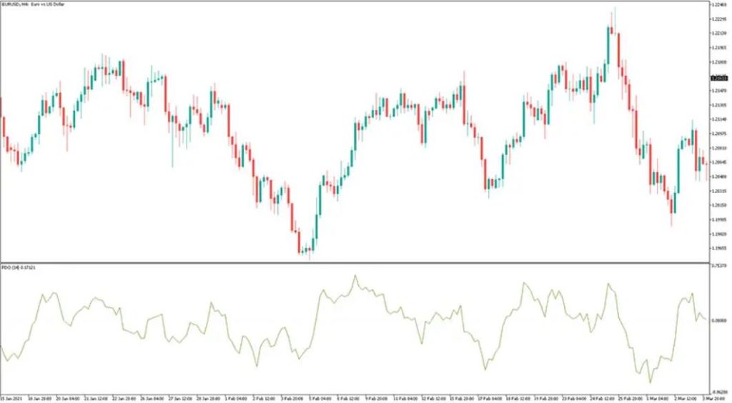 Percent Difference Oscillator MT5 Forex Indicator Free Download