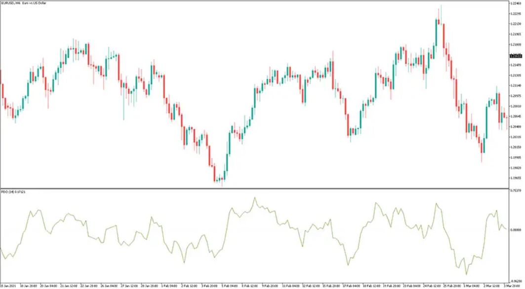 Percent Difference Oscillator MT5 Forex Indicator Free Download FXCracked
