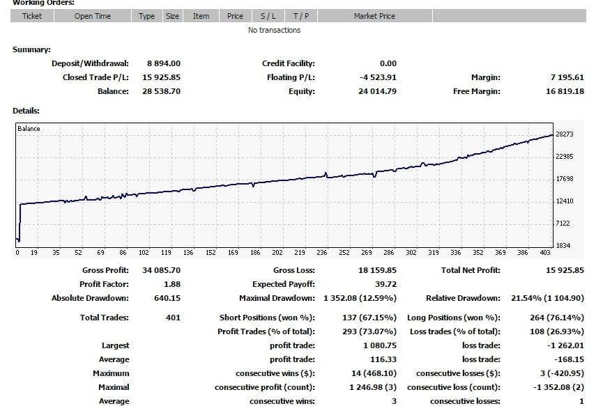 Multi Hedge EA FREE Download FXCracked.com