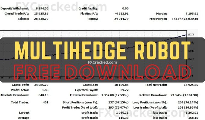 MultiHedge Robot FREE Download FXCracked.com